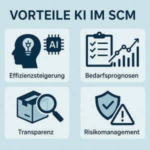 KI im Supply Chain Management