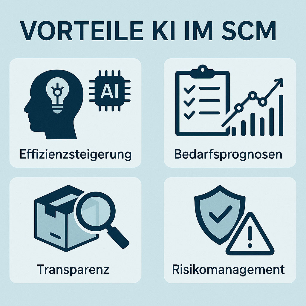 KI im Supply Chain Management